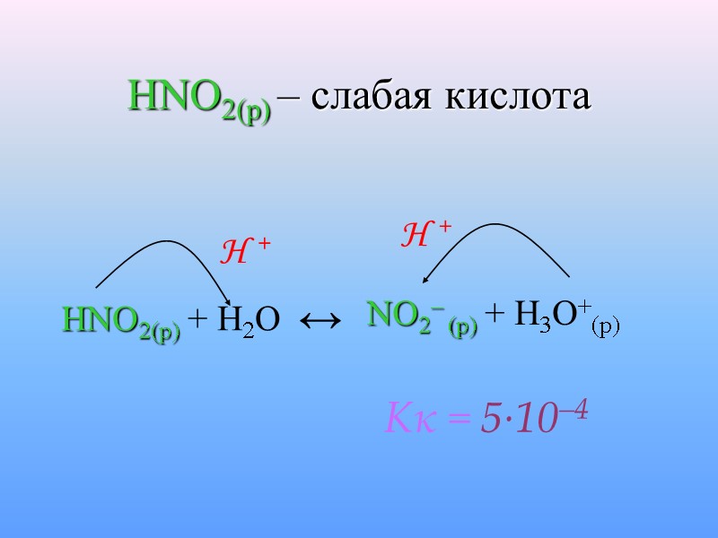 HNO2(p) – слабая кислота HNO2(p) + H2O H +  H +  Kк